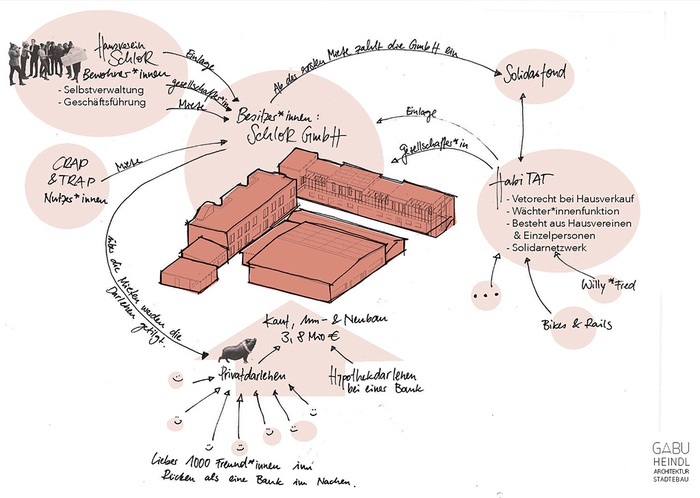 SchloR – Schöner Leben, Wien