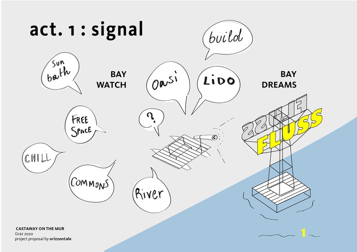Liebenau: FLUSSFLUSS