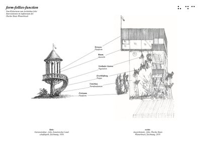 Gartenstruktur – folie, 1850 vs. Aussichtsturm – folie, 2019